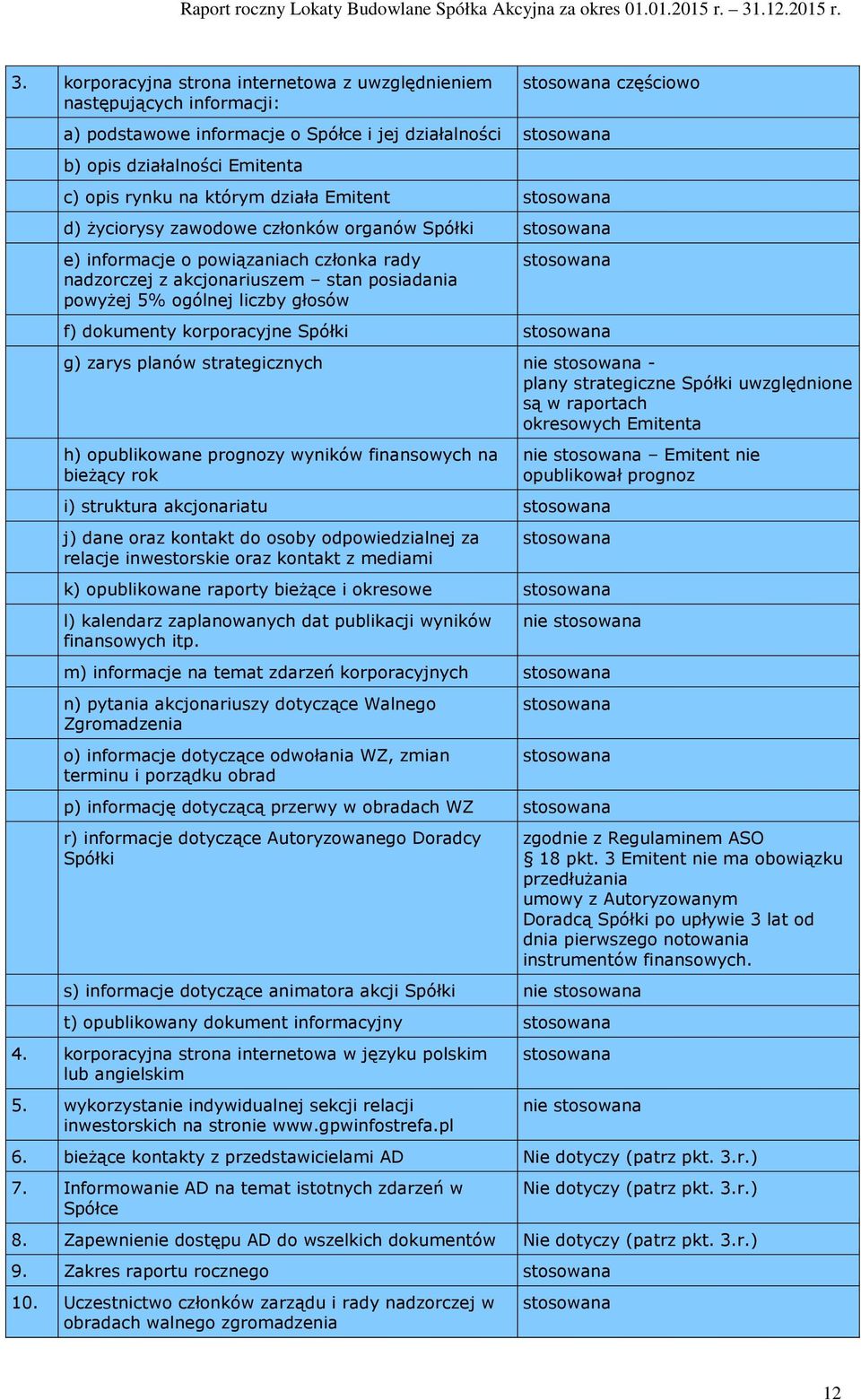 korporacyjne Spółki g) zarys planów strategicznych nie - plany strategiczne Spółki uwzględnione są w raportach okresowych Emitenta h) opublikowane prognozy wyników finansowych na bieżący rok i)