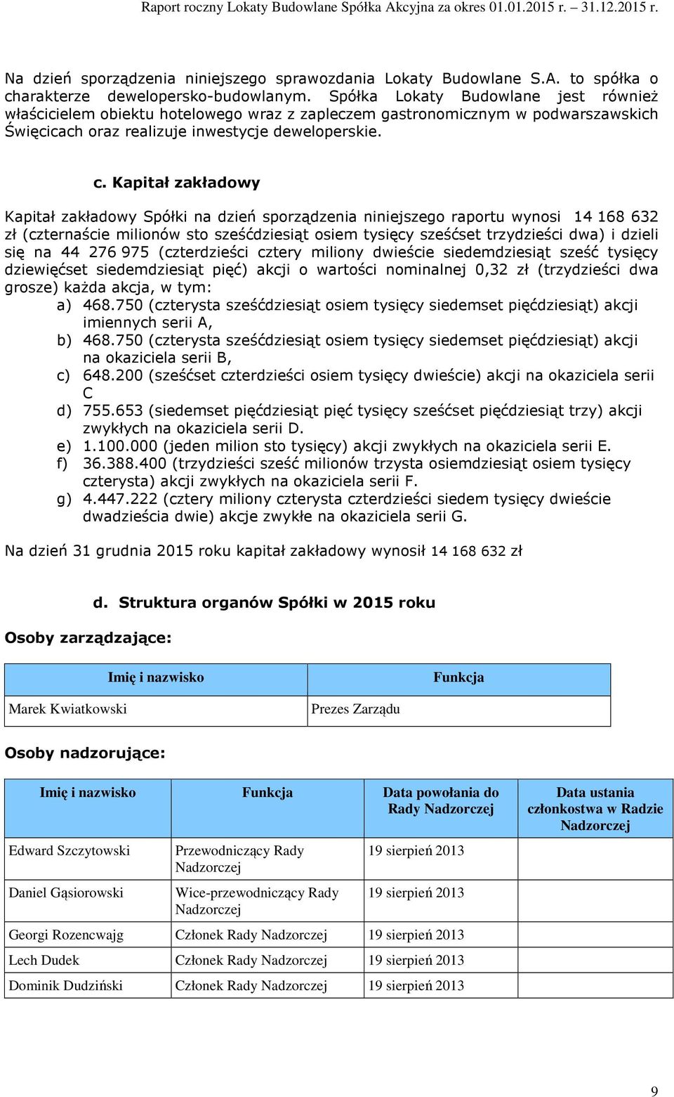 Kapitał zakładowy Kapitał zakładowy Spółki na dzień sporządzenia niniejszego raportu wynosi 14 168 632 zł (czternaście milionów sto sześćdziesiąt osiem tysięcy sześćset trzydzieści dwa) i dzieli się