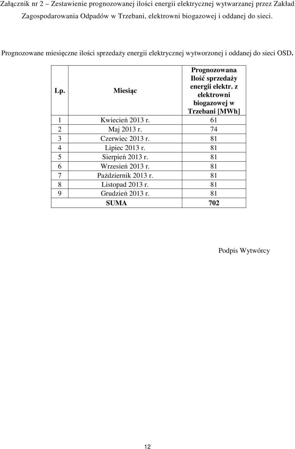 Miesiąc Prognozowana Ilość sprzedaży energii elektr. z elektrowni biogazowej w Trzebani [MWh] 1 Kwiecień 2013 r. 61 2 Maj 2013 r.