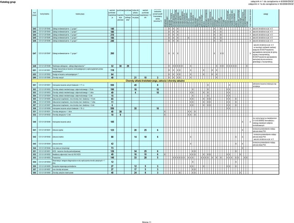 grupa * 190 X X X X X X X warunki określone w zał. nr 3 Q46 5.51.01.0015046 Zabiegi endowaskularne 6. grupa * 240 X X X X X X warunki określone w zał. nr 3 Q47 5.51.01.0015047 Zabiegi endowaskularne 7.