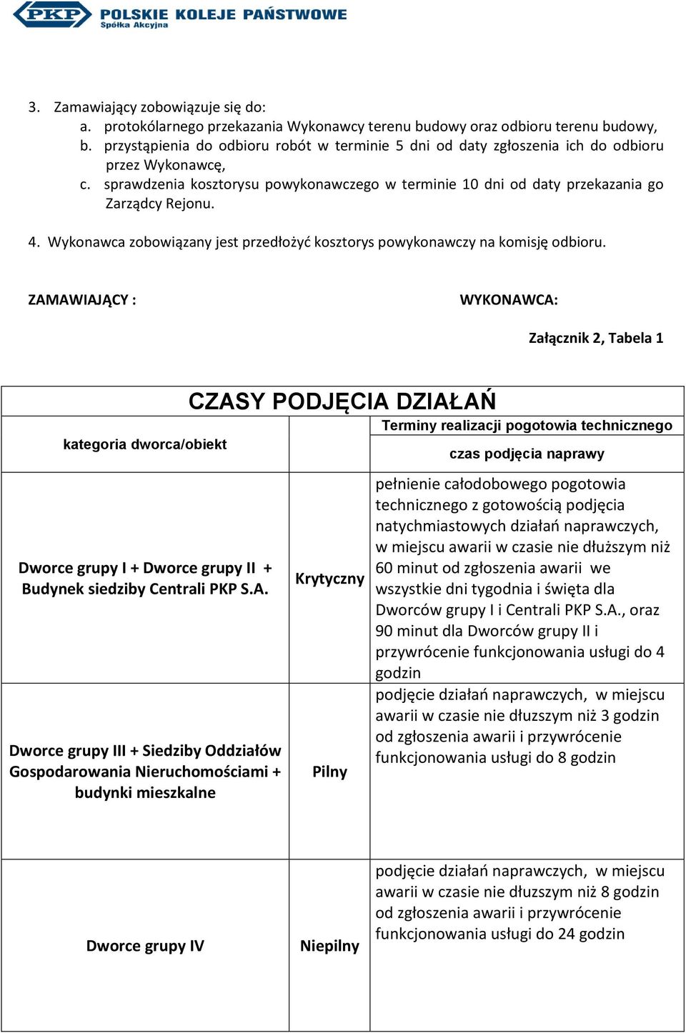 Wykonawca zobowiązany jest przedłożyć kosztorys powykonawczy na komisję odbioru.