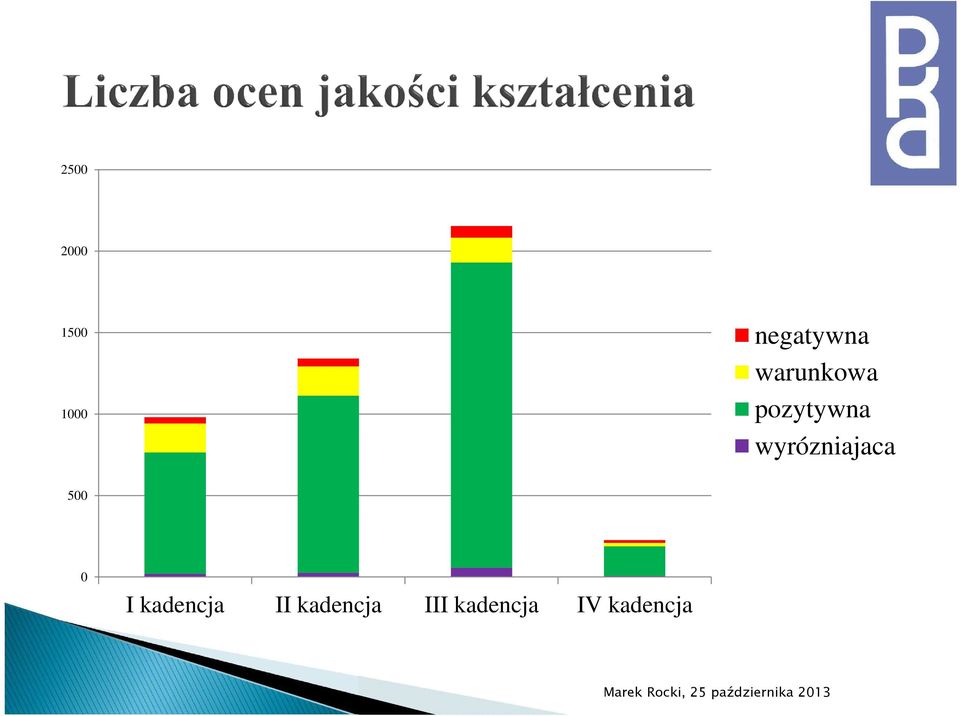 pozytywna wyrózniajaca 500 0