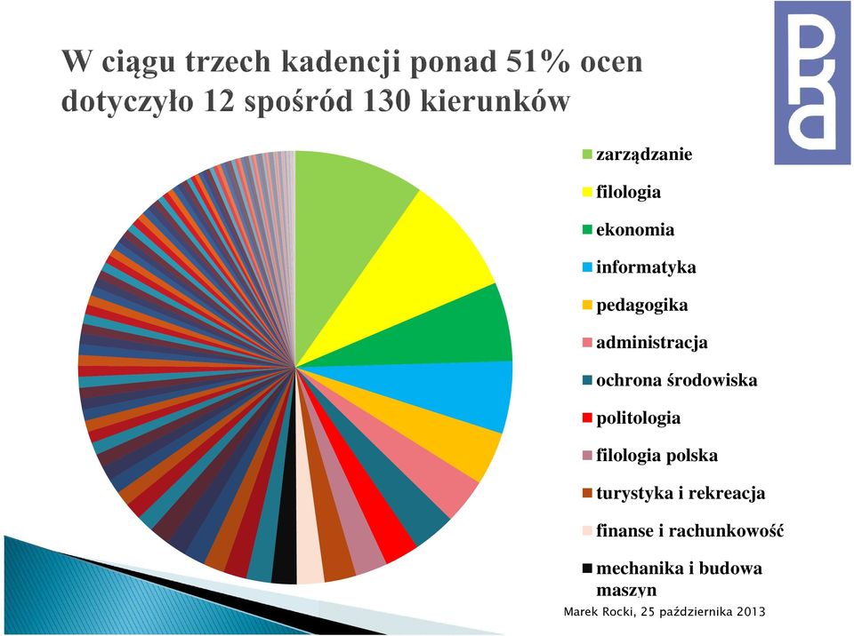 politologia filologia polska turystyka i