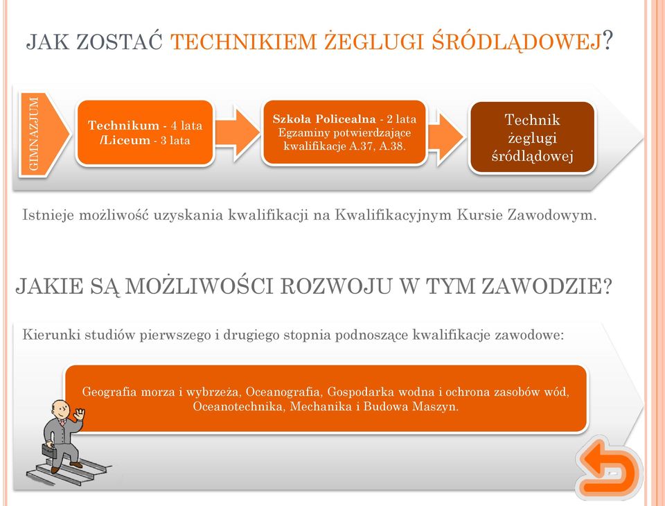 Technik żeglugi śródlądowej Istnieje możliwość uzyskania kwalifikacji na Kwalifikacyjnym Kursie Zawodowym.