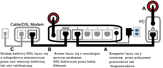 Przełączniki Komutatory, zwane też przełącznikami (ang.