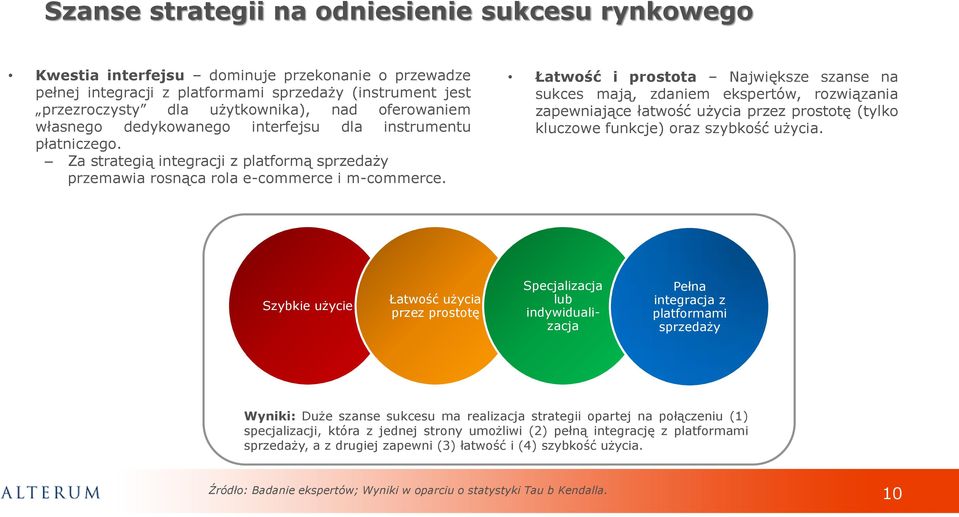Łatwość i prostota Największe szanse na sukces mają, zdaniem ekspertów, rozwiązania zapewniające łatwość użycia przez prostotę (tylko kluczowe funkcje) oraz szybkość użycia.