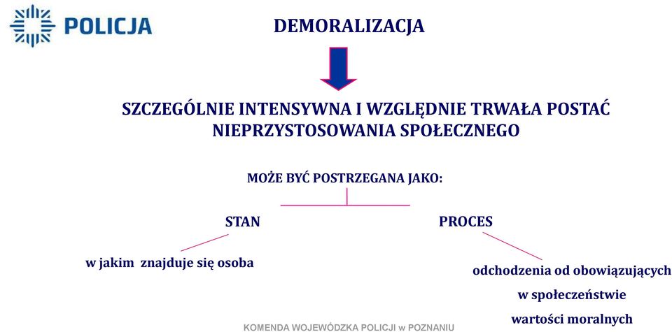 POSTRZEGANA JAKO: STAN PROCES w jakim znajduje się