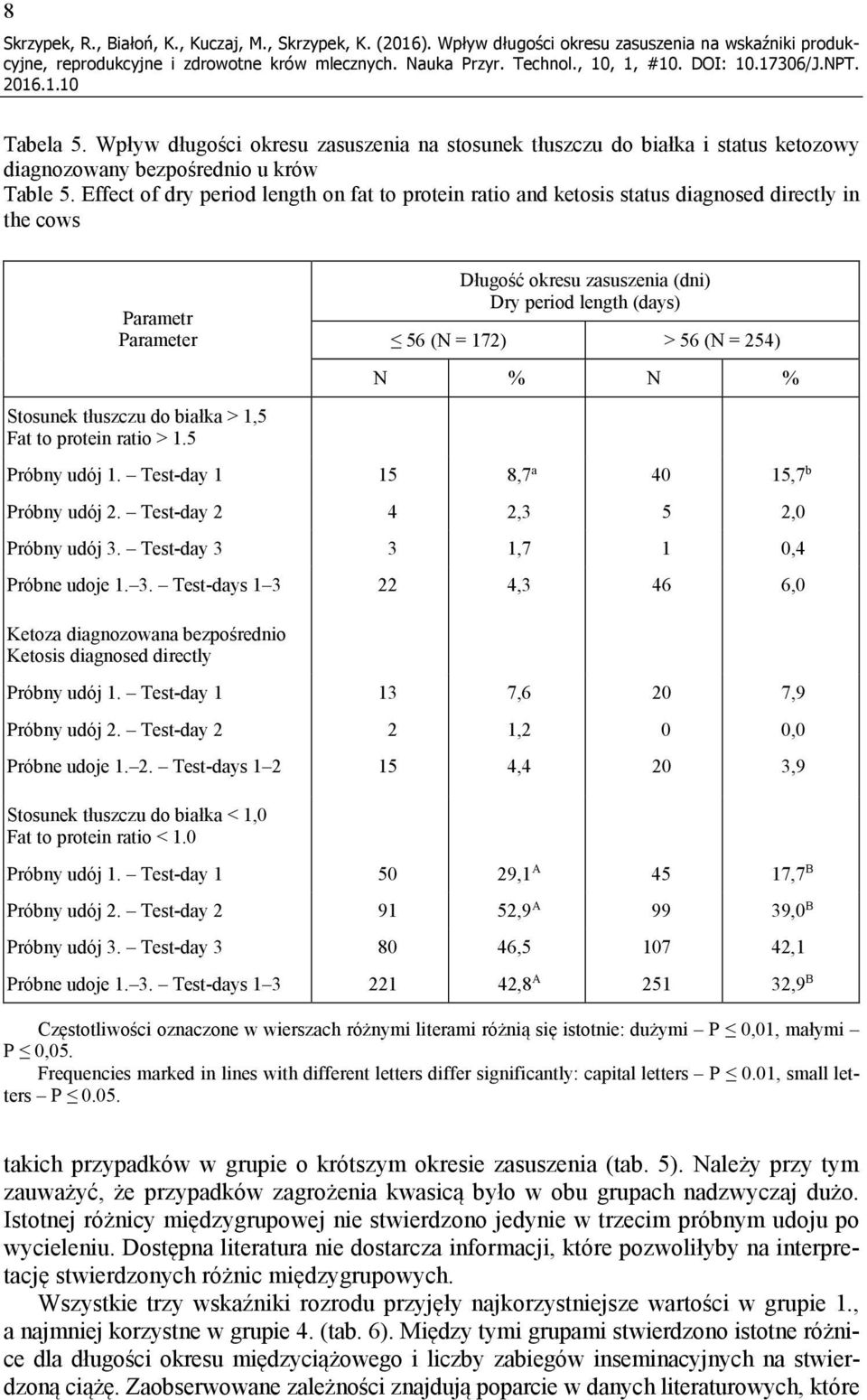 Effect of dry period length on fat to protein ratio and ketosis status diagnosed directly in the cows Parametr Parameter Stosunek tłuszczu do białka > 1,5 Fat to protein ratio > 1.