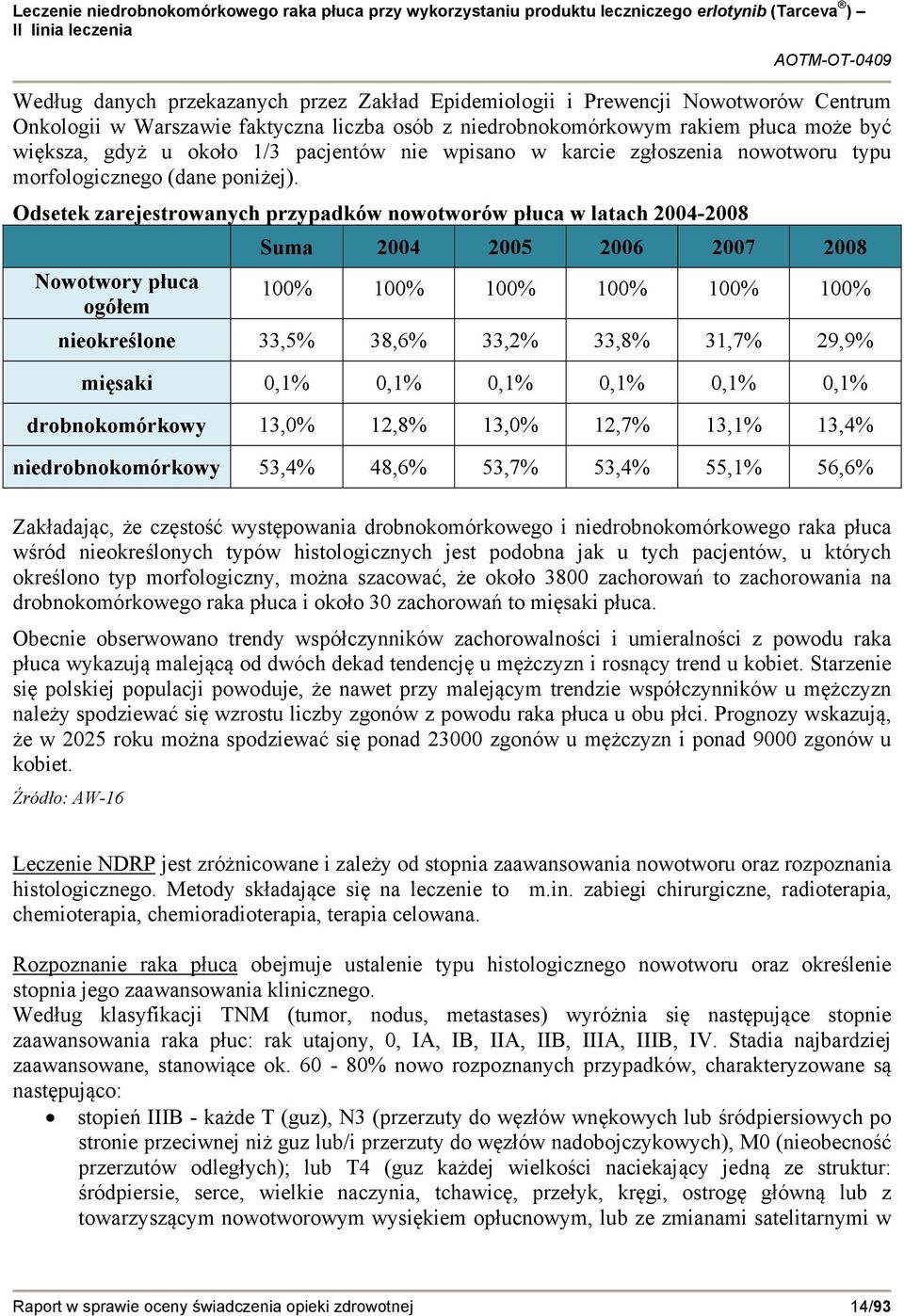 Odsetek zarejestrowanych przypadków nowotworów płuca w latach 2004-2008 Nowotwory płuca ogółem Suma 2004 2005 2006 2007 2008 100% 100% 100% 100% 100% 100% nieokreślone 33,5% 38,6% 33,2% 33,8% 31,7%