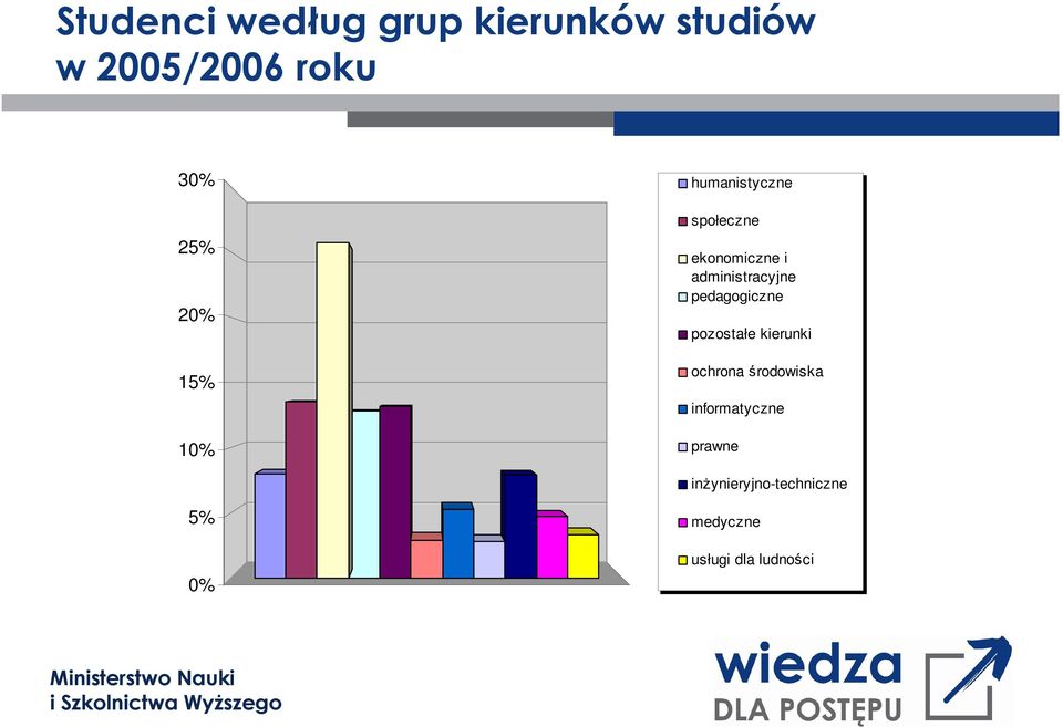 administracyjne pedagogiczne pozostałe kierunki ochrona