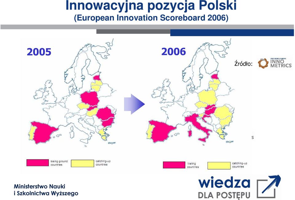 Innovation Scoreboard