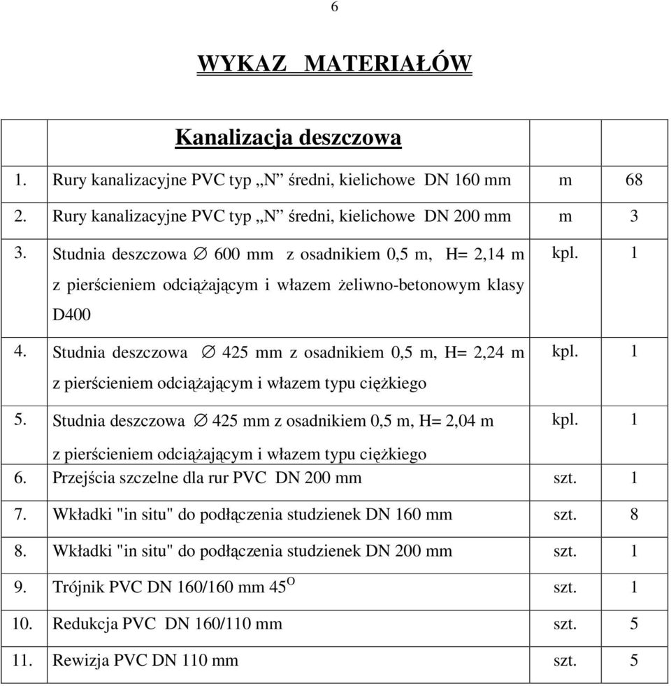 Studnia deszczowa 425 mm z osadnikiem 0,5 m, H= 2,24 m z pierścieniem odciążającym i włazem typu ciężkiego 5. Studnia deszczowa 425 mm z osadnikiem 0,5 m, H= 2,04 m kpl. 1 kpl.