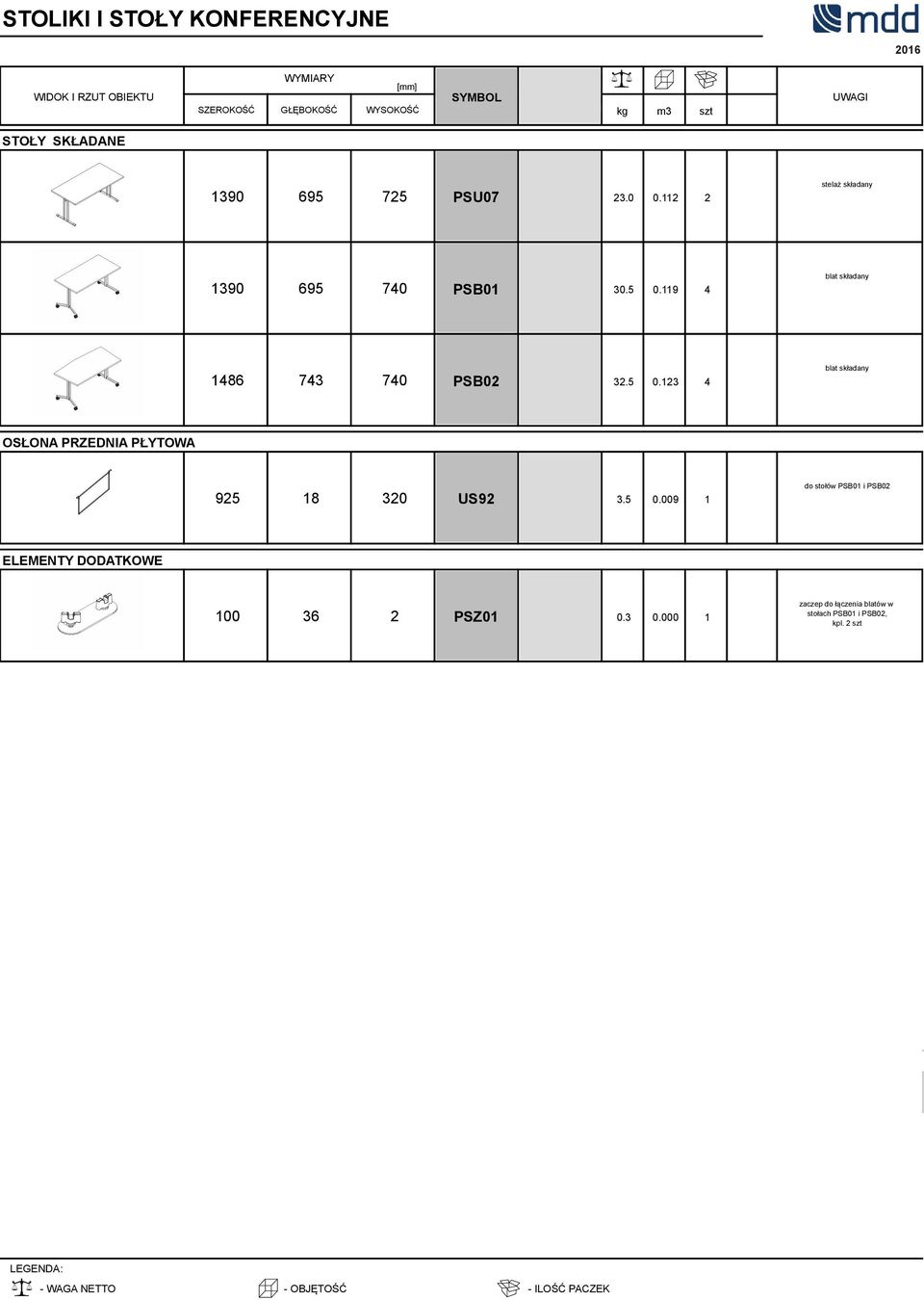 123 4 blat sk'adany OS"ONA PRZEDNIA P"YTOWA 925 18 320 US92 5 0.