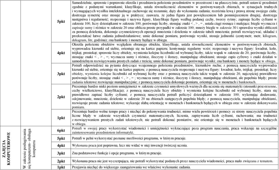 rozumnie, dąży do wykonania zadania; rozróżnia lewą i prawą stronę swojego ciała; dostrzega symetrię oraz stosuje ją w praktyce; zauważa, że jedna figura jest powiększeniem lub pomniejszeniem
