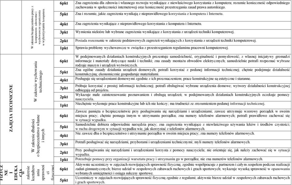 rozumie konieczność odpowiedniego zachowania w społeczności internetowej oraz konieczność przestrzegania zasad prawa autorskiego.