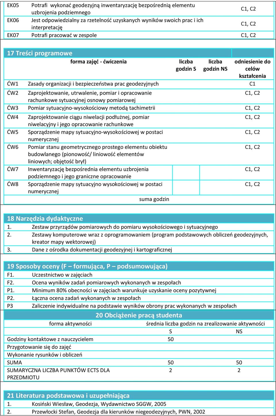 rachunkowe sytuacyjnej osnowy pomiarowej ĆW3 Pomiar sytuacyjno-wysokościowy metodą tachimetrii ĆW4 ĆW5 ĆW6 ĆW7 ĆW8 Zaprojektowanie ciągu niwelacji podłużnej, pomiar niwelacyjny i jego opracowanie