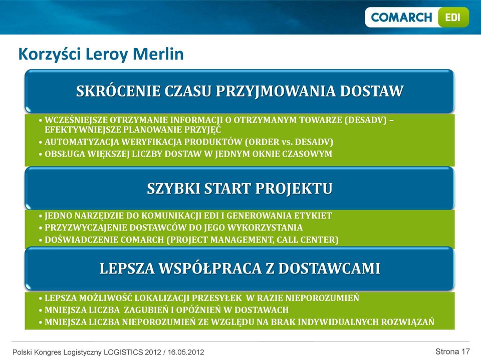 DESADV) OBSŁUGA WIĘKSZEJ LICZBY DOSTAW W JEDNYM OKNIE CZASOWYM SZYBKI START PROJEKTU JEDNO NARZĘDZIE DO KOMUNIKACJI EDI I GENEROWANIA ETYKIET PRZYZWYCZAJENIE DOSTAWCÓW