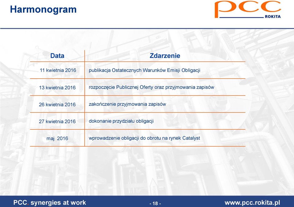 zapisów 26 kwietnia 2016 zakończenie przyjmowania zapisów 27 kwietnia 2016