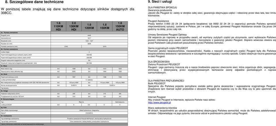 Wymiary wewnętrzne Liczba miejsc 4 Pojemność bagaŝnika po rozłoŝeniu dachu dm3/l 403/465 Pojemność bagaŝnika po złoŝeniu dachu dm3/l 226/266 Długość maksymalna bagaŝnika (mm) 781 Wysokość maksymalna