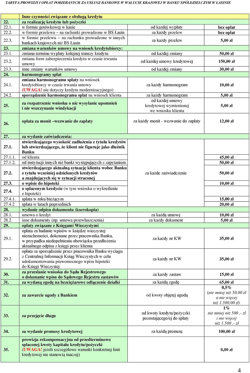 zmiana terminu wypłaty kolejnej transzy kredytu od każdej zmiany 50,00 zł 23.2. zmiana form zabezpieczenia kredytu w czasie trwania umowy od każdej umowy kredytowej 150,00 zł 23.3. inne zmiany warunków umowy od każdej zmiany 30,00 zł 24.