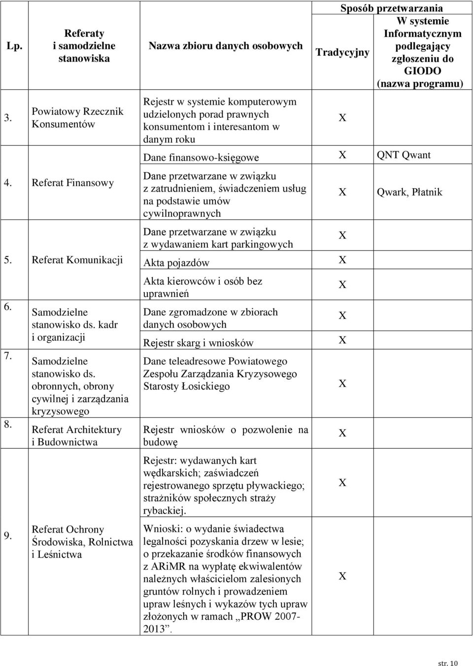 udzielonych porad prawnych konsumentom i interesantom w danym roku Sposób przetwarzania W systemie Informatycznym podlegający Tradycyjny zgłoszeniu do GIODO (nazwa programu) Dane finansowo-księgowe