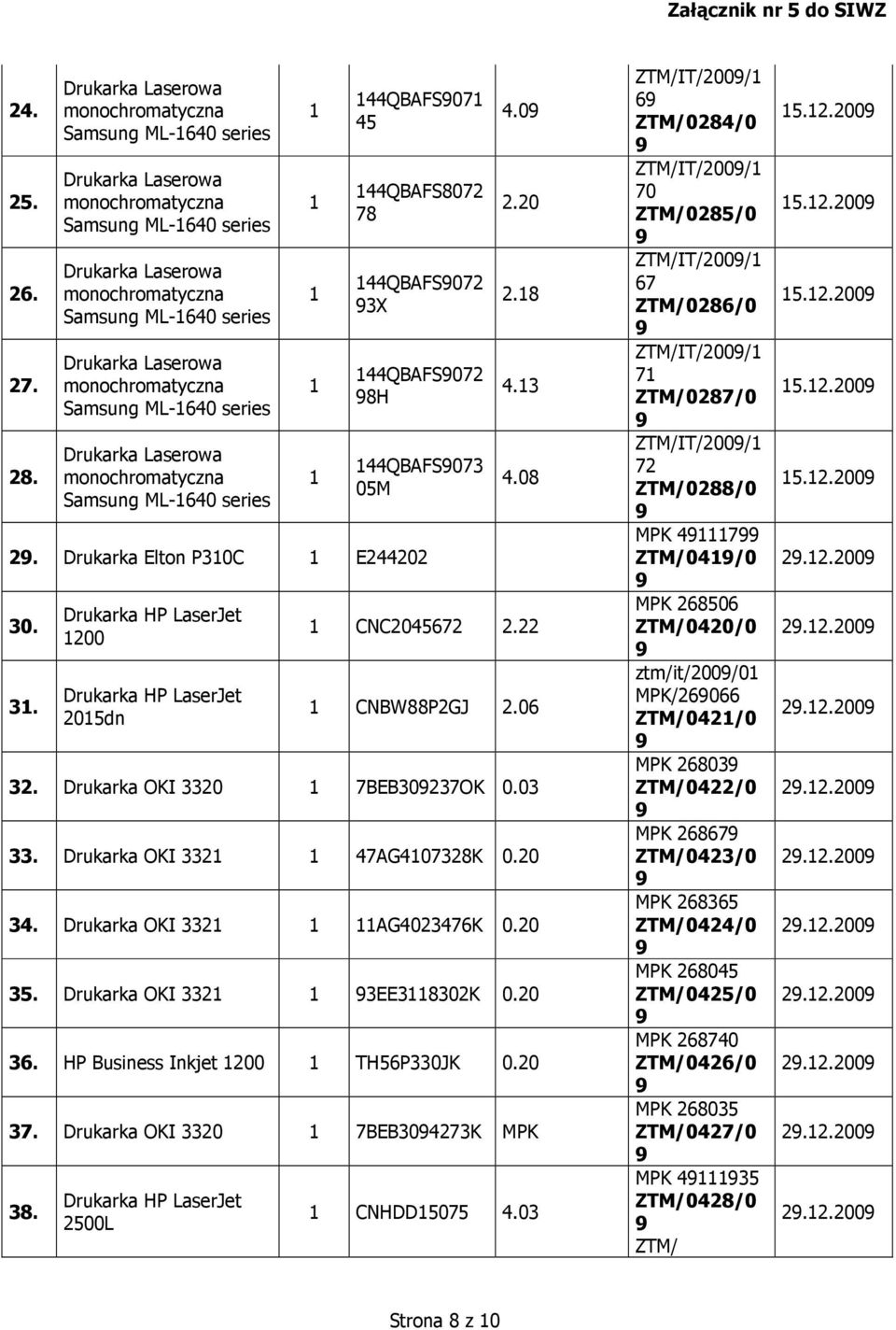 Drukarka Elton P30C E244202 30. 3. 200 205dn 4.0 2.20 2.8 4.3 4.08 CNC2045672 2.22 CNBW88P2GJ 2.06 32. Drukarka OKI 3320 7BEB30237OK 0.03 33. Drukarka OKI 332 47AG407328K 0.20 34.