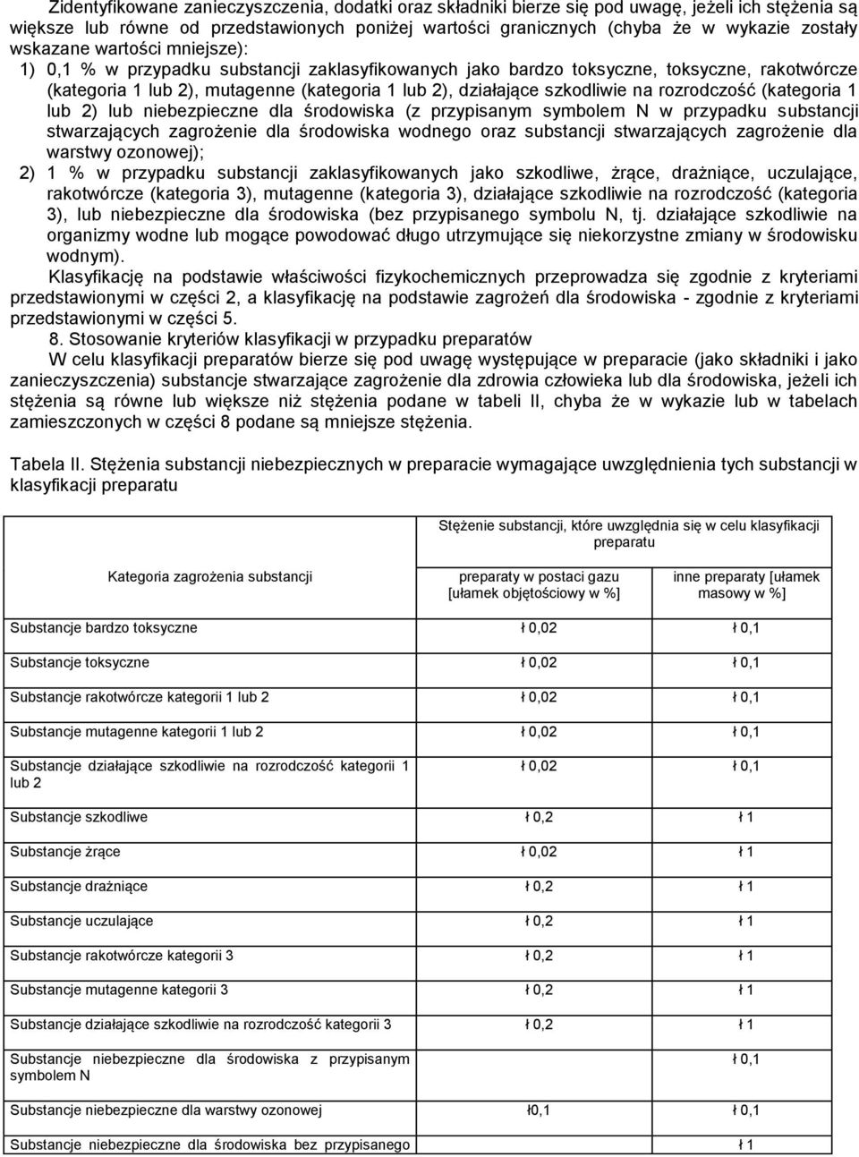 na rozrodczość (kategoria 1 lub 2) lub niebezpieczne dla środowiska (z przypisanym symbolem N w przypadku substancji stwarzających zagrożenie dla środowiska wodnego oraz substancji stwarzających