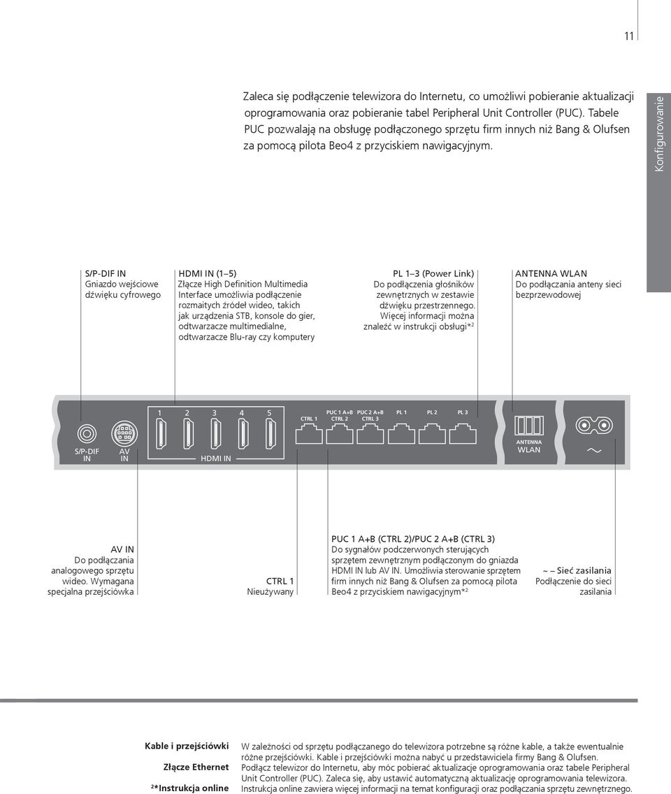 Konfigurowanie S/P-DIF IN Gniazdo wejściowe dźwięku cyfrowego HDMI IN (1 5) Złącze High Definition Multimedia Interface umożliwia podłączenie rozmaitych źródeł wideo, takich jak urządzenia STB,