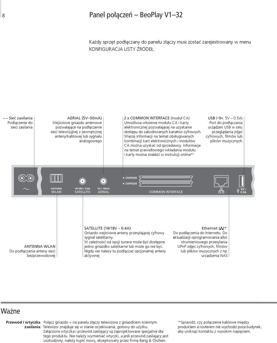 COMMON INTERFACE (moduł CA) Umożliwia włożenie modułu CA i karty elektronicznej pozwalającej na uzyskanie dostępu do zakodowanych kanałów cyfrowych.