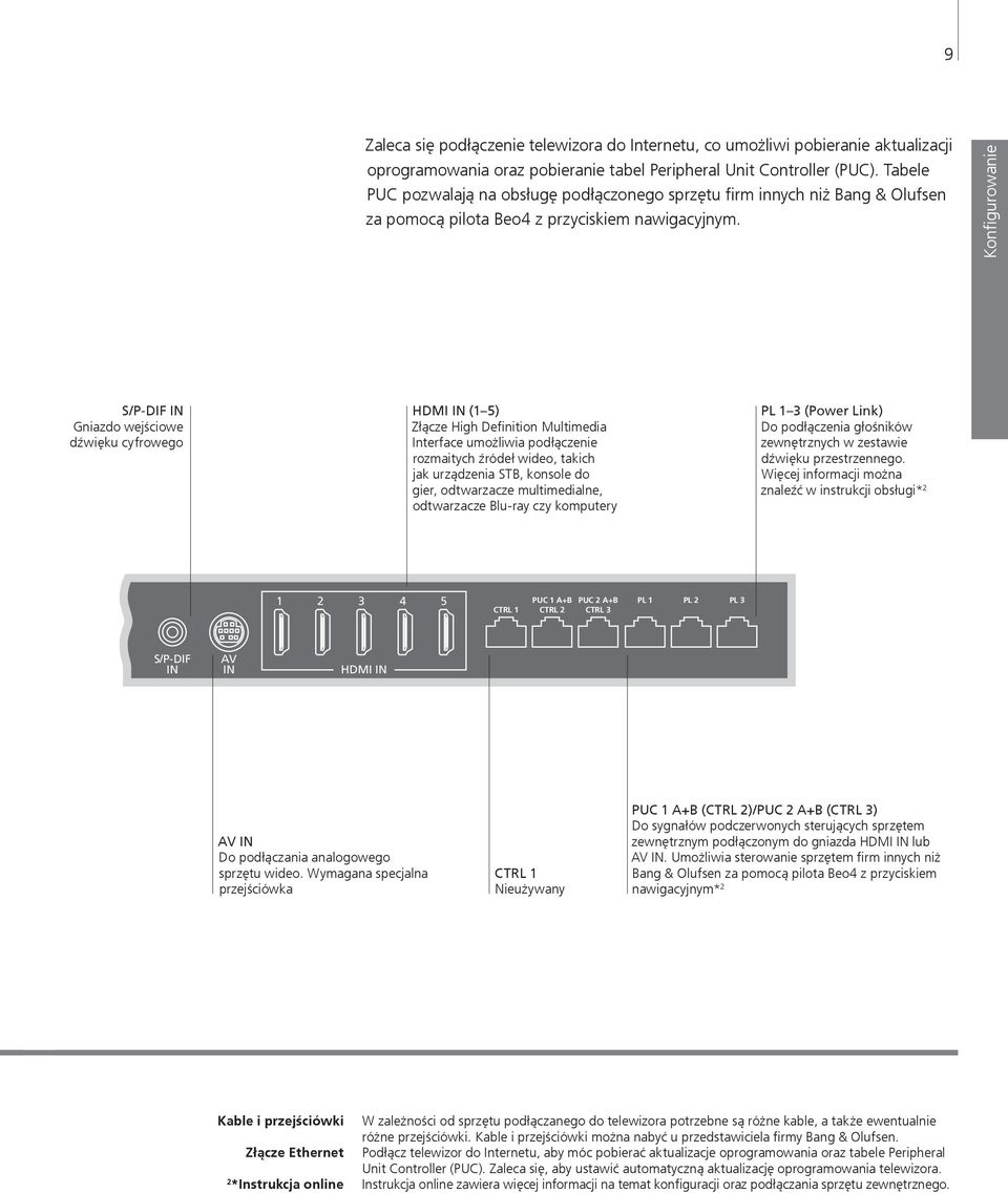 Konfigurowanie S/P-DIF IN Gniazdo wejściowe dźwięku cyfrowego HDMI IN (1 5) Złącze High Definition Multimedia Interface umożliwia podłączenie rozmaitych źródeł wideo, takich jak urządzenia STB,