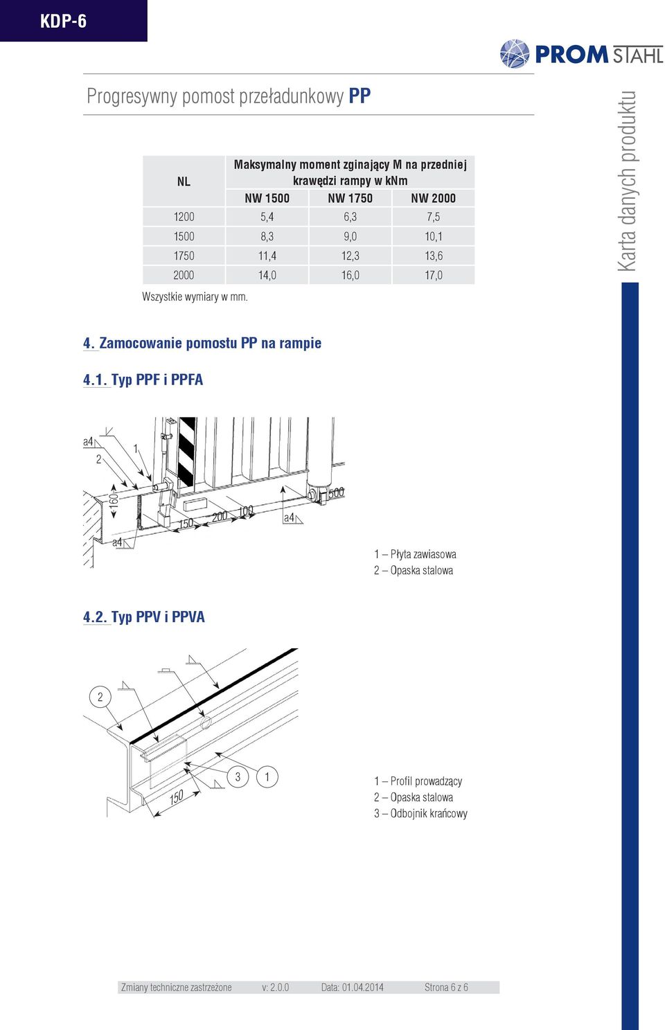 2. Typ PPV i PPVA 2 150 3 1 1 Profil prowadzący 2 Opaska stalowa 3 Odbojnik krańcowy Zmiany techniczne zastrzeżone v: