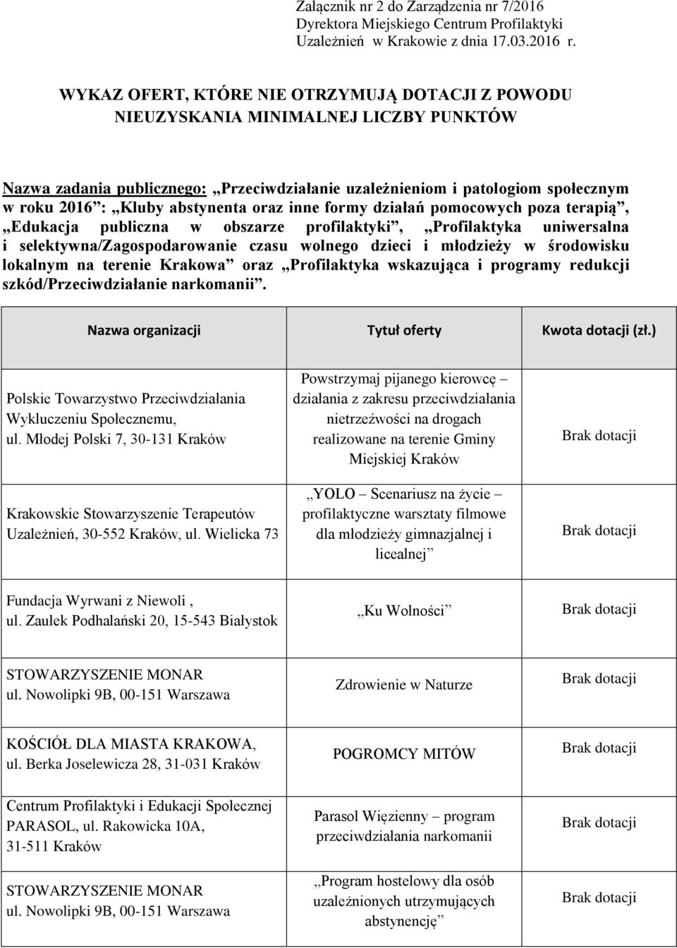 abstynenta oraz inne formy działań pomocowych poza terapią, Edukacja publiczna w obszarze profilaktyki, Profilaktyka uniwersalna i selektywna/zagospodarowanie czasu wolnego dzieci i młodzieży w