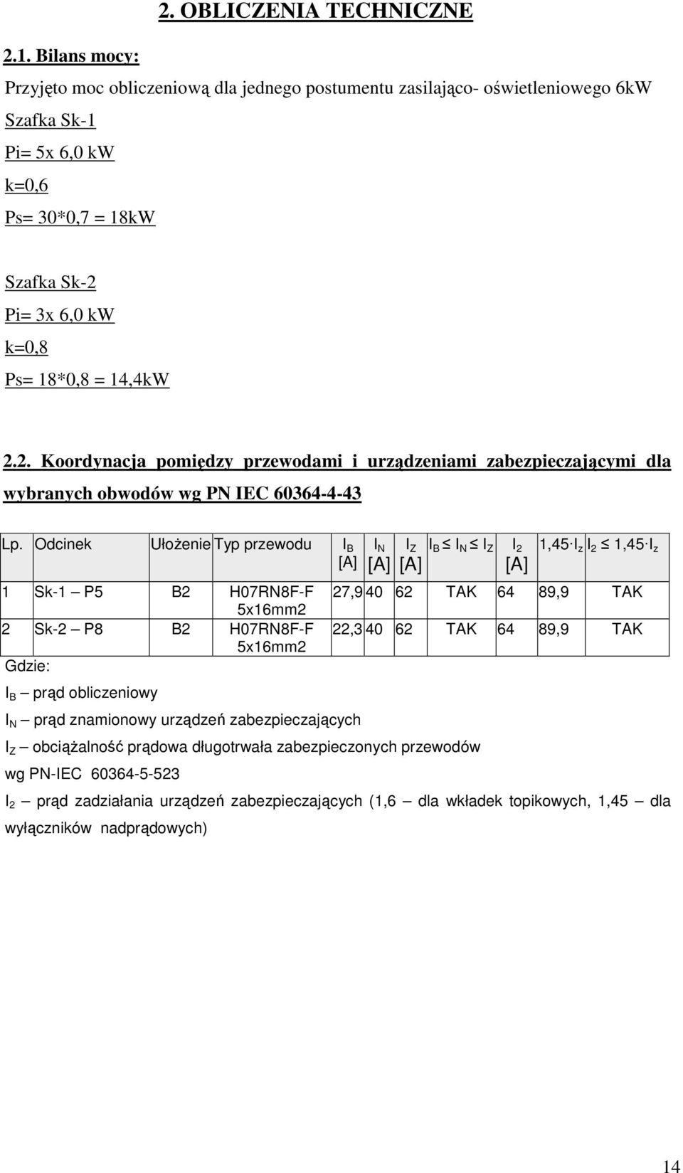 Pi= 3x 6,0 kw k=0,8 Ps= 18*0,8 = 14,4kW 2.2. Koordynacja pomiędzy przewodami i urządzeniami zabezpieczającymi dla wybranych obwodów wg PN IEC 60364-4-43 Lp.