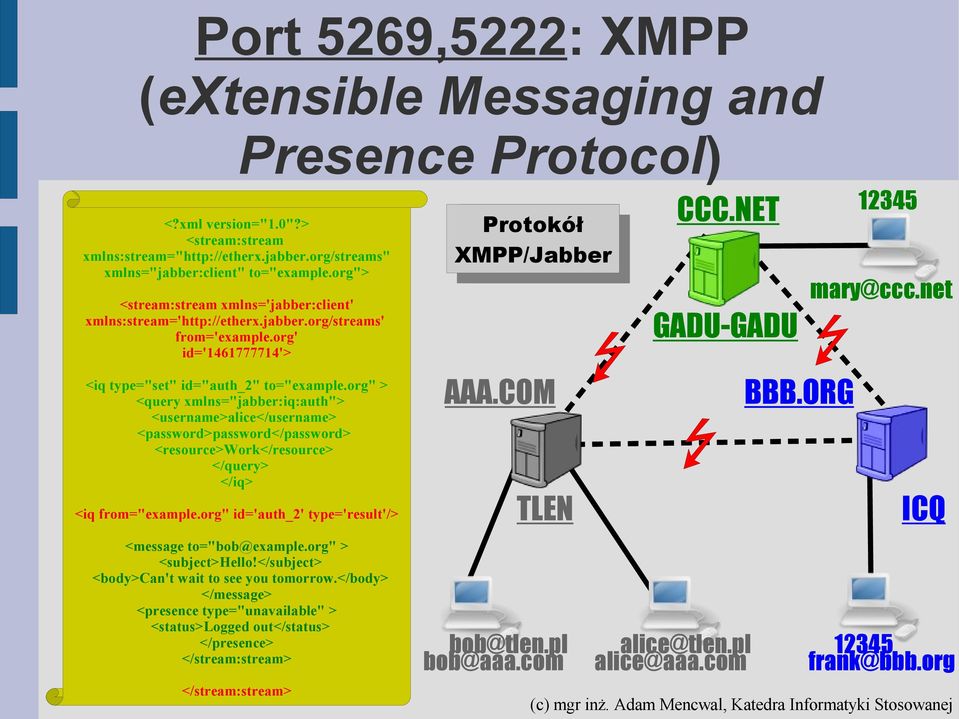 org" > <query xmlns="jabber:iq:auth"> <username>alice</username> <password>password</password> <resource>work</resource> </query> </iq> <iq from="example.