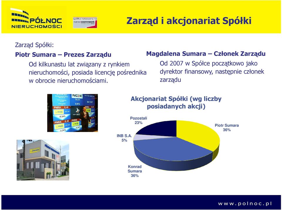 Magdalena Sumara Członek Zarządu Od 2007 w Spółce początkowo jako dyrektor finansowy, następnie