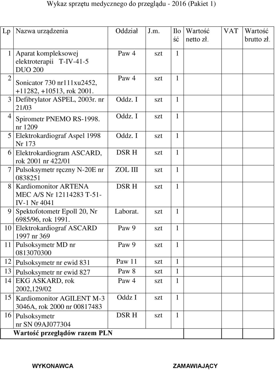 I szt 1 Nr 173 6 Elektrokardiogram ASCARD, rok 2001 nr 422/01 7 Pulsoksymetr ręczny N-20E nr ZOL III szt 1 0838251 8 Kardiomonitor ARTENA MEC A/S Nr 12114283 T-51- IV-1 Nr 4041 9 Spektofotometr Epoll
