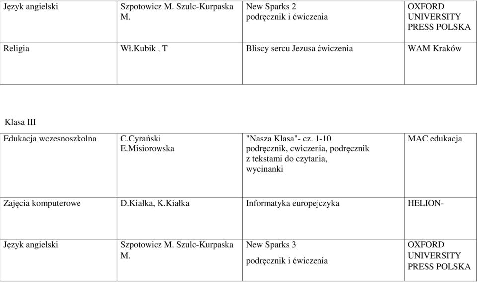 1-10 podręcznik, cwiczenia, podręcznik z tekstami do czytania, wycinanki MAC edukacja Zajęcia komputerowe D.Kiałka, K.