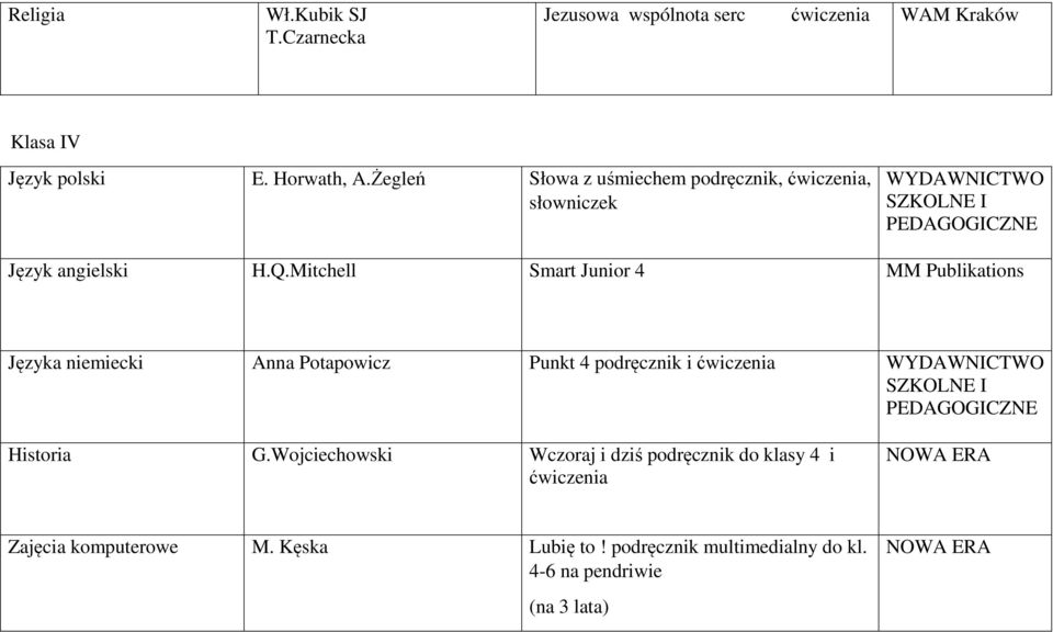 Mitchell Smart Junior 4 MM Publikations Języka niemiecki Anna Potapowicz Punkt 4 podręcznik i ćwiczenia WYDAWNICTWO