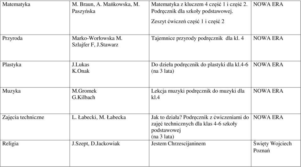 Onak Do dzieła podręcznik do plastyki dla kl.4-6 (na 3 lata) Muzyka M.Gromek G.Kilbach Lekcja muzyki podręcznik do muzyki dla kl.4 Zajęcia techniczne L.