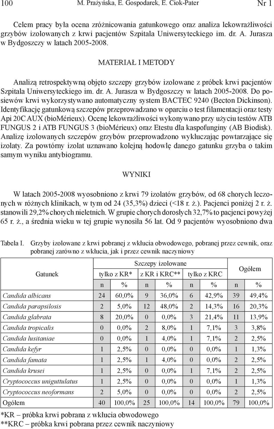 Identyfikację gatunkową szczepów przeprowadzano w oparciu o test filamentacji oraz testy Api 20C AUX (biomérieux).