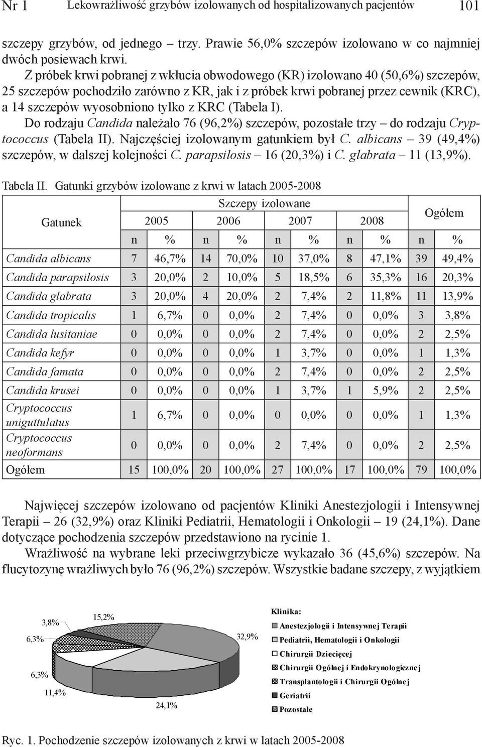 KRC (Tabela I). Do rodzaju należało 76 (96,2%) szczepów, pozostałe trzy do rodzaju Cryptococcus (Tabela II). Najczęściej izolowanym gatunkiem był C.