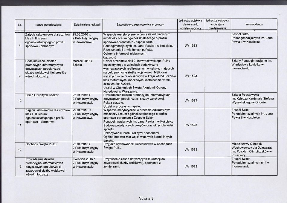 Podejmowanie działań promocyjno-informacyjnych dotyczących popularyzacji służby wojskowej i jej prestiżu wśród młodzieży. Marzec 2016 r.