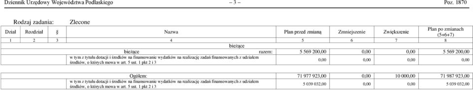 Zmniejszenie Zwiększenie (5+6+7) 1 2 3 4 5 6 7 8 bieżące bieżące razem: 5 569 200,00