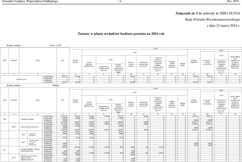 majątkowe zakupy wniesienie z udziałem z tytułu obsługa finansowane jednostek wydatki zadania na rzecz osób inwestycyjne wkładów do środków, poręczeń długu z udziałem budżetowych, wynagrodzenia