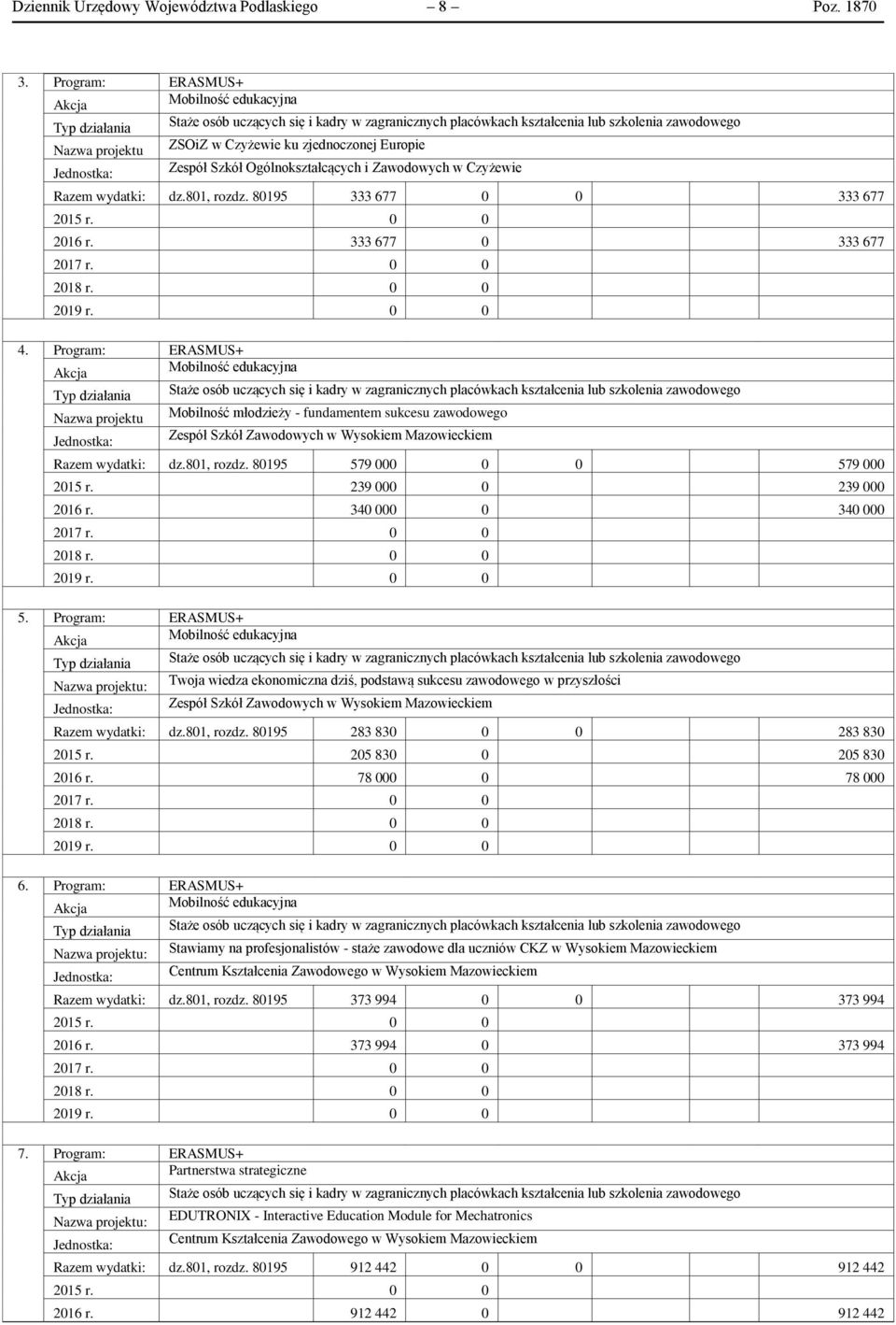 Zespół Szkół Ogólnokształcących i Zawodowych w Czyżewie Razem wydatki: dz.801, rozdz. 80195 333 677 0 0 333 677 2016 r. 333 677 0 333 677 4.