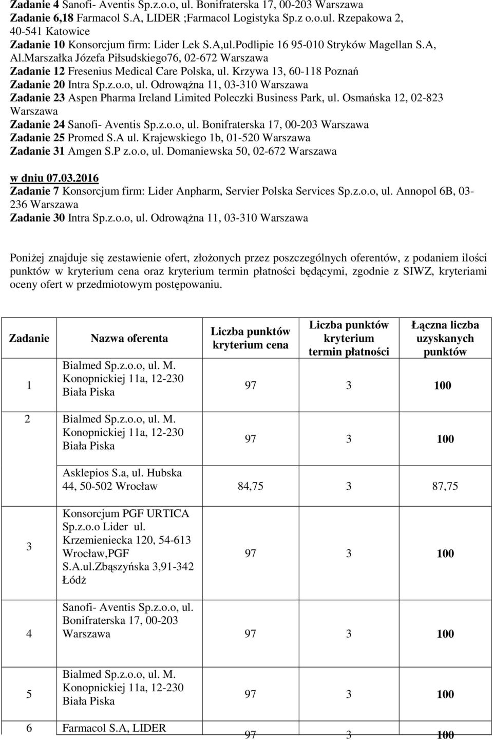 Osmańska 12, 02-823 Zadanie 24 Sanofi- Aventis Sp.z.o.o, ul. Bonifraterska 17, 00-203 Zadanie 25 Promed S.A ul. Krajewskiego 1b, 01-520 Zadanie 31 Amgen S.P z.o.o, ul. Domaniewska 50, 02-672 w dniu 07.