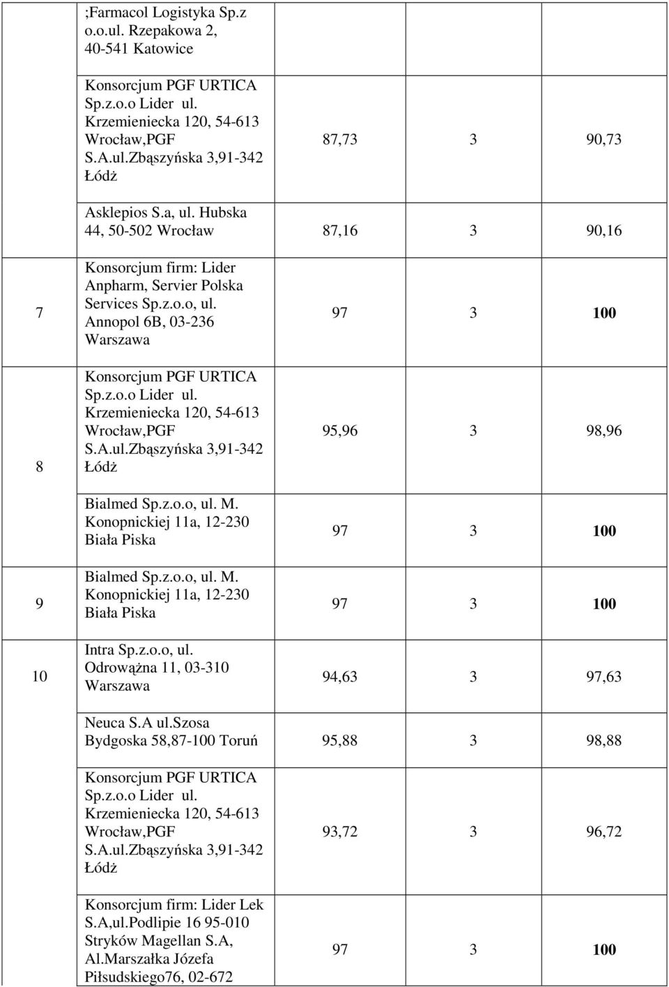 Annopol 6B, 03-236 Bialmed Sp.z.o.o, ul. M.