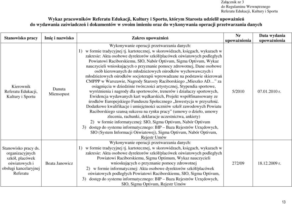 organizacyjnych szkół, placówek oświatowych i obsługi kancelaryjnej Referatu Danuta Miensopust Beata Janowicz Wykonywanie operacji przetwarzania danych: 1) w formie tradycyjnej tj.