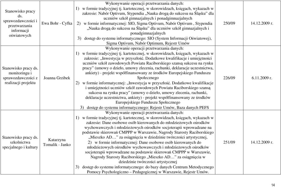 kartotecznej, w skorowidzach, księgach, wykazach w zakresie: Nabór Optivum, Stypendia Nauka drogą do sukcesu na Śląsku dla uczniów szkół gimnazjalnych i ponadgimnazjalnych 2) w formie informatycznej: