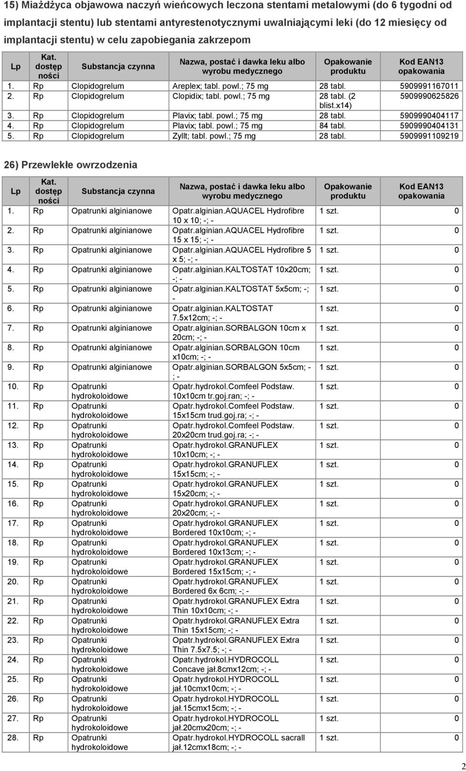Rp Clopidogrelum Plavix; tabl. powl.; 75 28 tabl. 5909990404117 4. Rp Clopidogrelum Plavix; tabl. powl.; 75 84 tabl. 5909990404131 5. Rp Clopidogrelum Zyllt; tabl. powl.; 75 28 tabl. 5909991109219 26) Przewlekłe owrzodzenia 1.